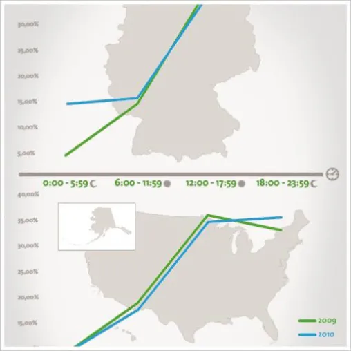 Bild: Online-Shopping 2010 – welche Nation kauft wann am liebsten ein