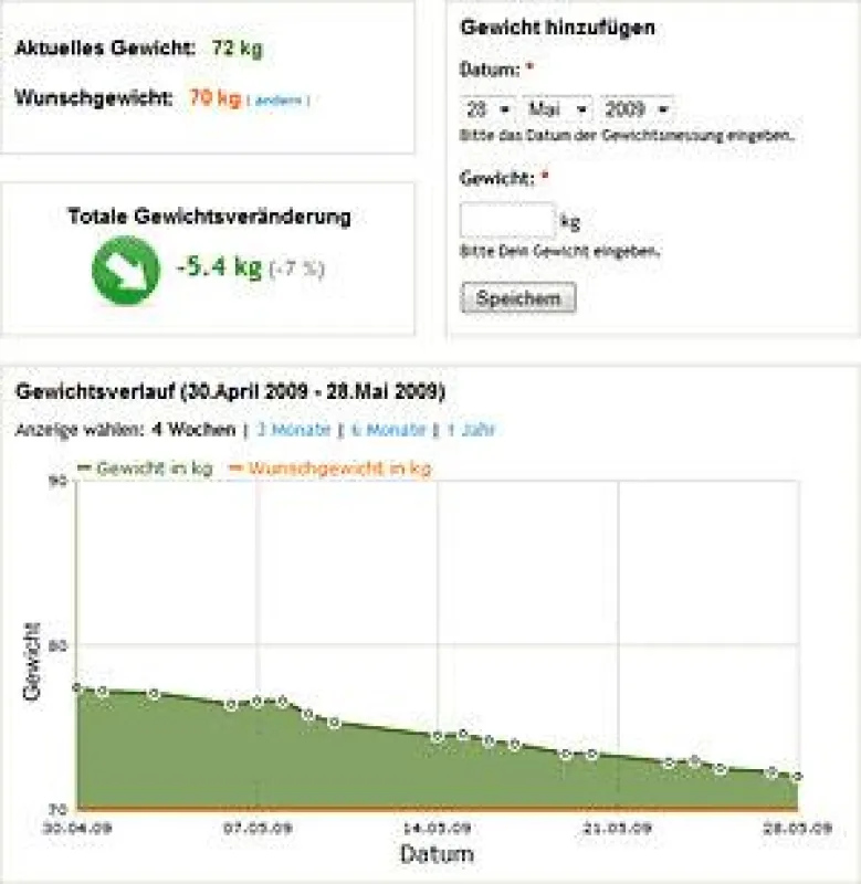 Gewichts- und Körperfettkontrolle: einfach & digital