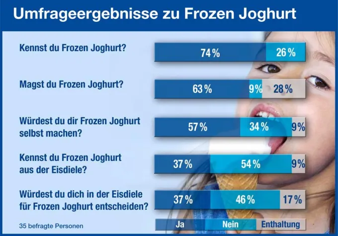 Frisch, fruchtig, frozen Bild: Frisch, fruchtig, frozen