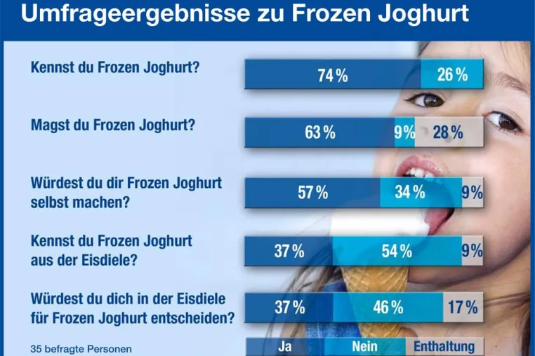 Frisch, fruchtig, frozen Bild: Frisch, fruchtig, frozen