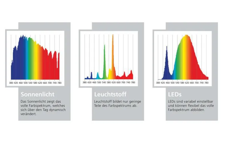 Bild: »ILIGHTS«-Studie gestartet: Licht soll Wohlbefinden von Schichtarbeitern verbessern