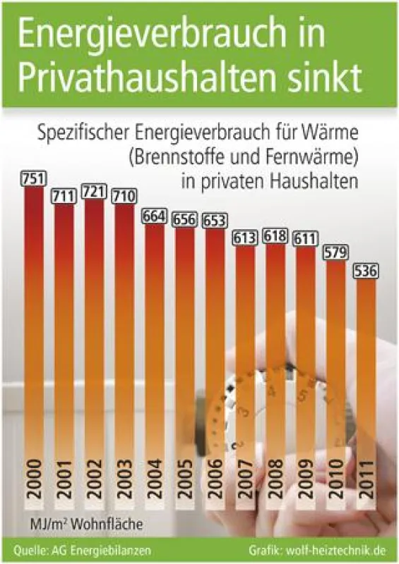 Grafik: wolf-heiztechnik.de (No. 4840)