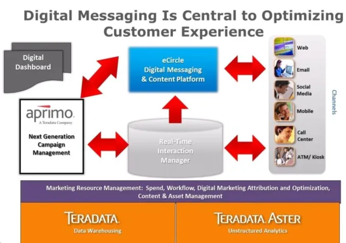 Teradata übernimmt eCircle Bild: Teradata übernimmt eCircle