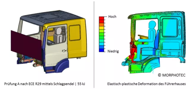 Bild: Spezialthemen der CAE-Simulationswelt – FE-Crashsimulation einer NFZ-Kabine nach ECE R29
