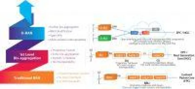 Bild: Das 5G-Netzwerk im Griff: VIAVI erweitert Funktionen der O-RAN Test Suite
