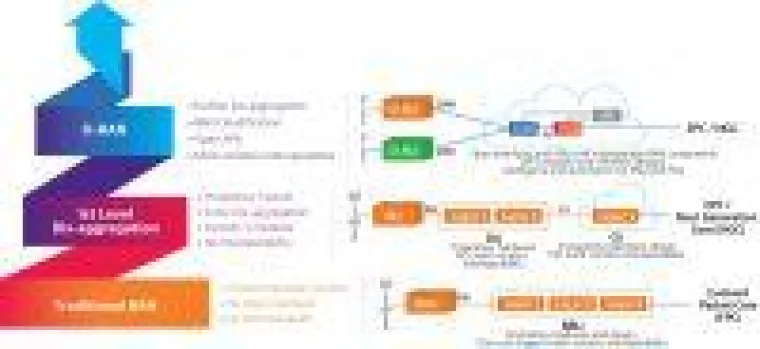 Bild: Das 5G-Netzwerk im Griff: VIAVI erweitert Funktionen der O-RAN Test Suite