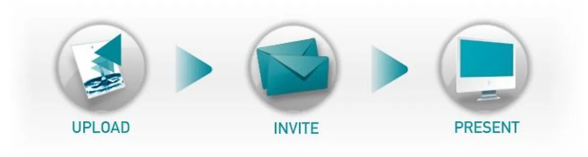 Telefonkonferenzen in drei einfachen Schritten mit directVP.com unterstützen.