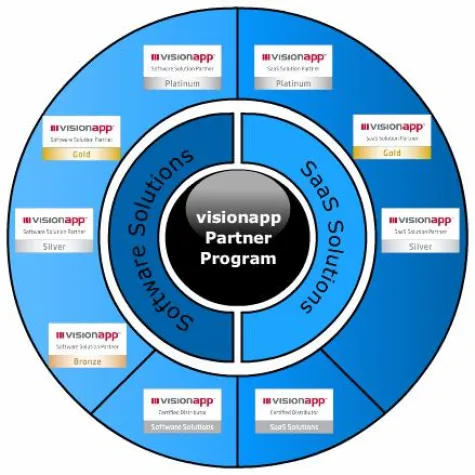 visionapp AG legt Partnerprogramme für Geschäftsbereiche Software und Services zusammen Bild: visionapp AG legt Partnerprogramme für Geschäftsbereiche Software und Services zusammen