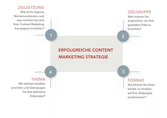 Whitepaper Content Marketing: Zielgruppen durch Mehrwerte überzeugen Bild: Whitepaper Content Marketing: Zielgruppen durch Mehrwerte überzeugen