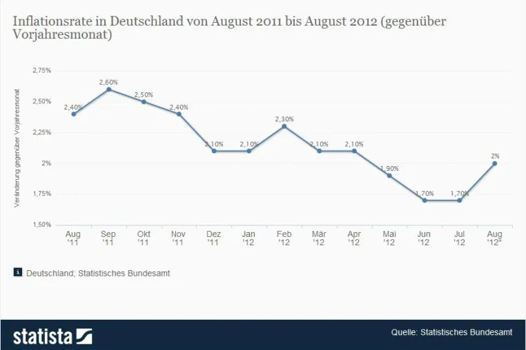 Bild: Die Enteignung der Sparer läuft