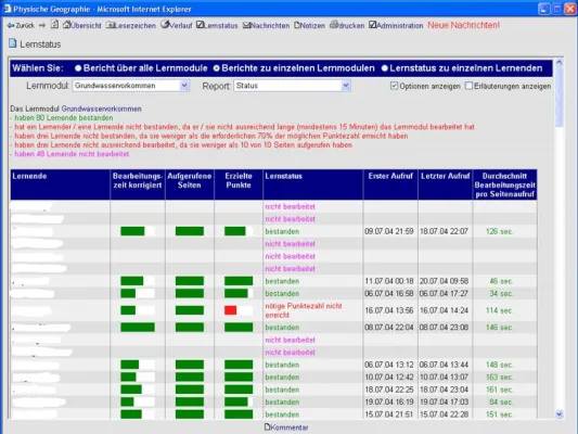 Bild: Korrigierst du noch oder bereitest du schon wieder vor?