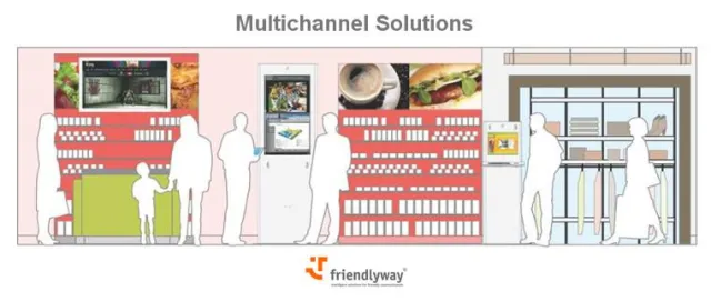 Bild: Multichannel-Lösungen von friendlyway bringen tatsächlich mehr Umsatz in die Kassen