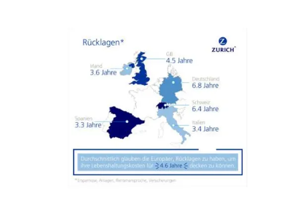 Bild: Europa-Umfrage zur Erwerbsunfähigkeit: Vor allem Deutsche vertrauen auf ein gutes Finanzpolster