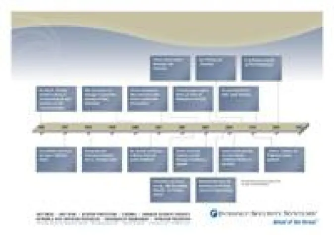 Bild: ISS wünscht: „Happy Birthday Phishers“