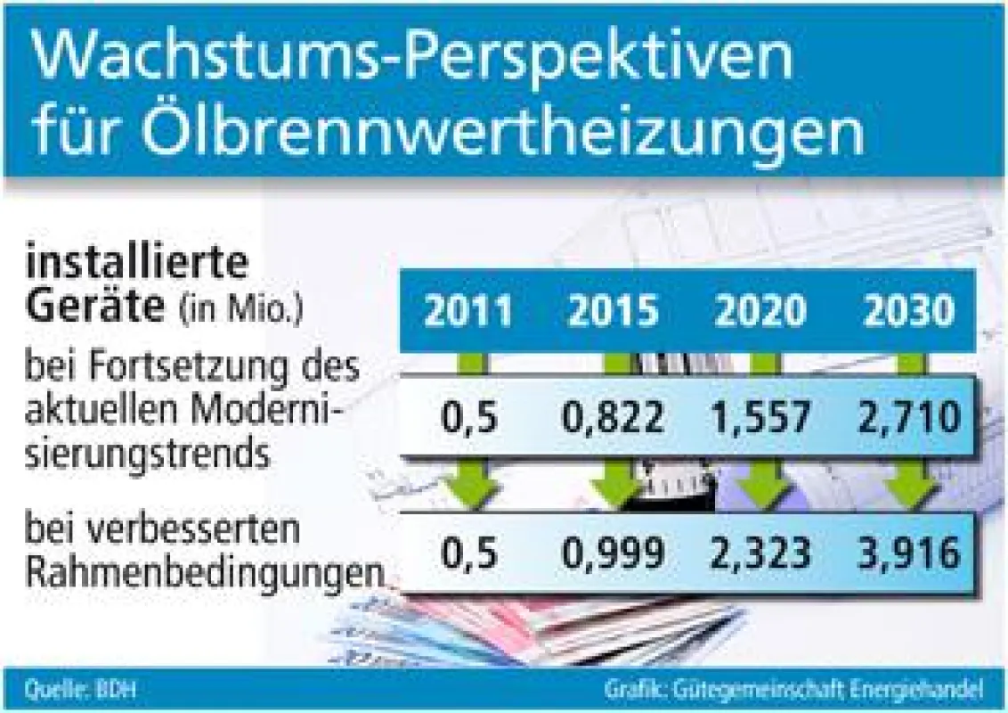 Grafik: Gütegemeinschaft Energiehandel (No. 4959)
