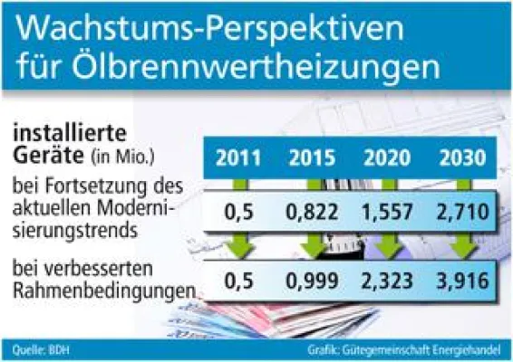 Zeitgemäß heizen mit neuen Wärmetechniken Bild: Zeitgemäß heizen mit neuen Wärmetechniken