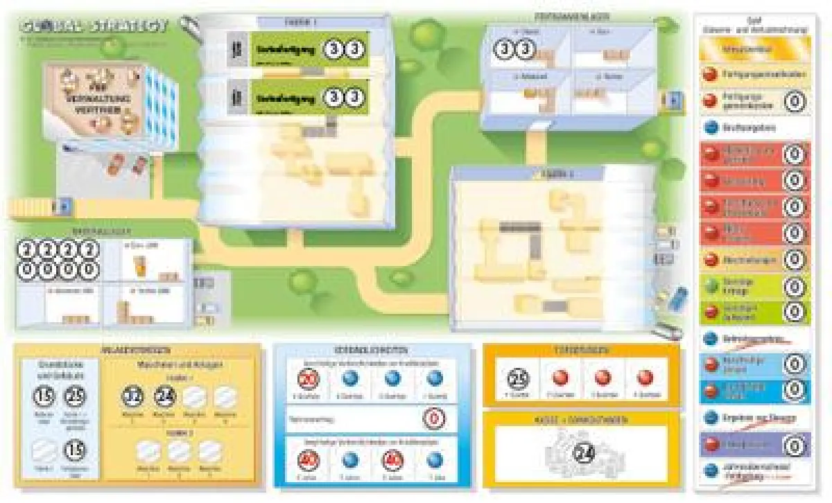 Auf dem Simulations-Board werden betriebswirtschaftliche Zusammenhänge sichtbar