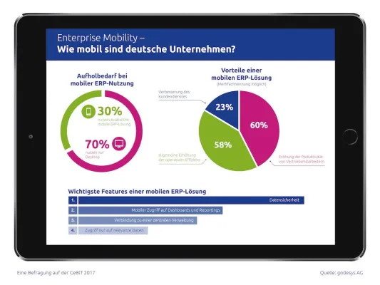 Bild: Aktuelle ERP-Umfrage zeigt: Deutsche Unternehmen zu starr beim Thema Mobility