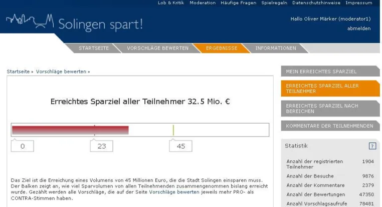 Solinger Bürger bewerten Sparmaßnahmen ihrer Stadt Bild: Solinger Bürger bewerten Sparmaßnahmen ihrer Stadt