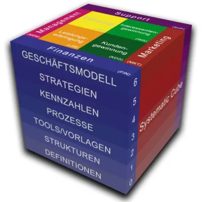 Der Systematic Cube - ein neuartiges System zur Unternehmensentwicklung Bild: Der Systematic Cube - ein neuartiges System zur Unternehmensentwicklung