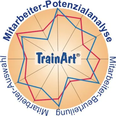 Bild: Die richtigen Mitarbeiter finden und binden mit der Mitarbeiter-Potenzialanalyse