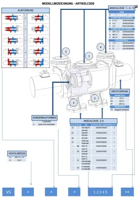 Bild: Maximieren Sie die Leistung mit dem FPZ Umschaltventil VS - das Herzstück effizienter Seitenkanalverdichter