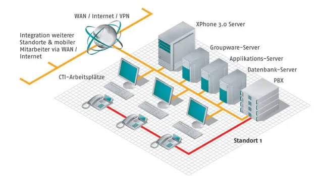 Bild: abas-Business-Software integriert XPhone CTI - Gemeinsame Schnittstelle entwickelt
