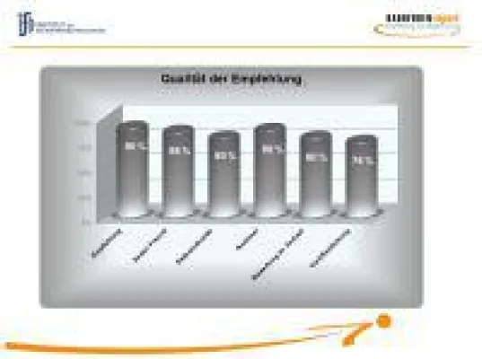 Employer Branding für regionale Fertig- oder Massivhaus-Hersteller: Von der Produkt- zur Arbeitgebermark Bild: Employer Branding für regionale Fertig- oder Massivhaus-Hersteller: Von der Produkt- zur Arbeitgebermark