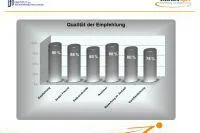 Bild: Employer Branding für regionale Fertig- oder Massivhaus-Hersteller: Von der Produkt- zur Arbeitgebermark