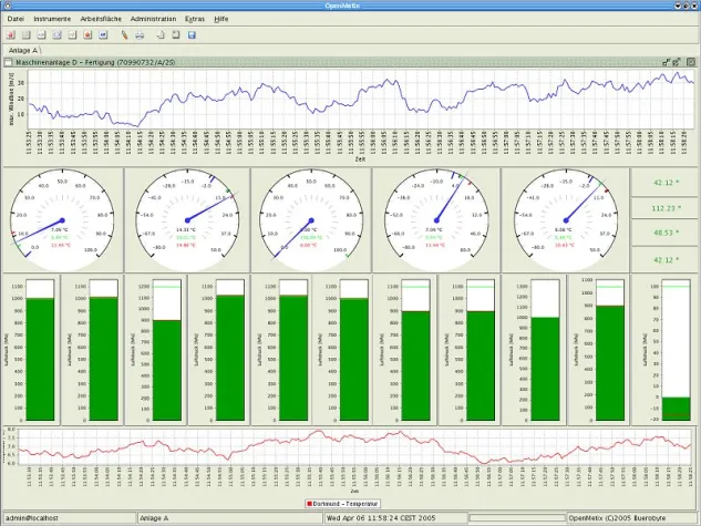 Bild: BueroByte stellt ihre Messwertverarbeitungs- und Visualisierungsoftware OpenMetix der Öffentlichkeit vor.
