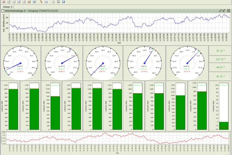 Bild: BueroByte stellt ihre Messwertverarbeitungs- und Visualisierungsoftware OpenMetix der Öffentlichkeit vor.