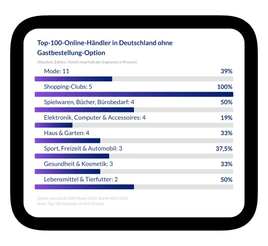 Bild: DSGVO / Online-Händler haben noch Handlungsbedarf in Sachen Gastbestellungen