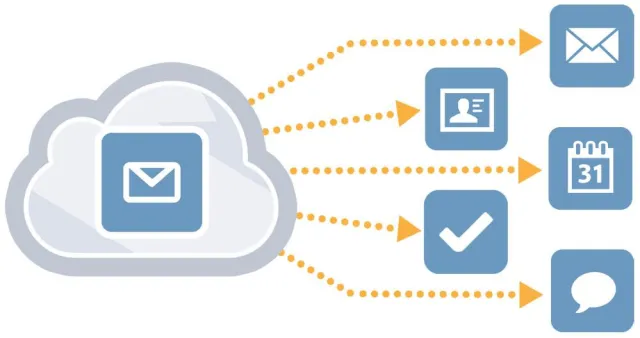 Bild: Kerio erweitert Angebot: jetzt auch in der Cloud verfügbar.