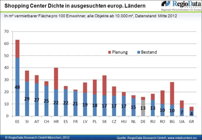 Bild: DROHT DEUTSCHLAND EINE SHOPPING CENTER-BLASE?