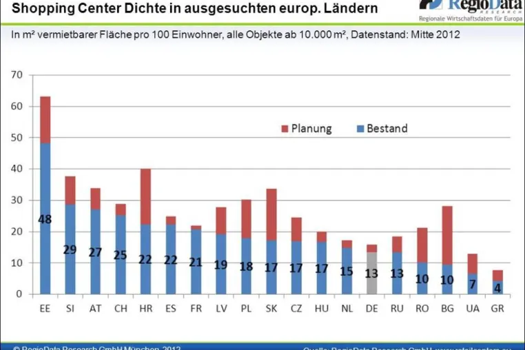 DROHT DEUTSCHLAND EINE SHOPPING CENTER-BLASE? Bild: DROHT DEUTSCHLAND EINE SHOPPING CENTER-BLASE?
