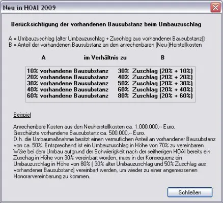 Bild: Honorarermittlungssoftware S-HOAI Version 9 integriert 6. HOAI-Novelle