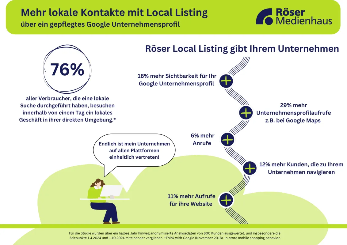 (© Röser Medienhaus)
