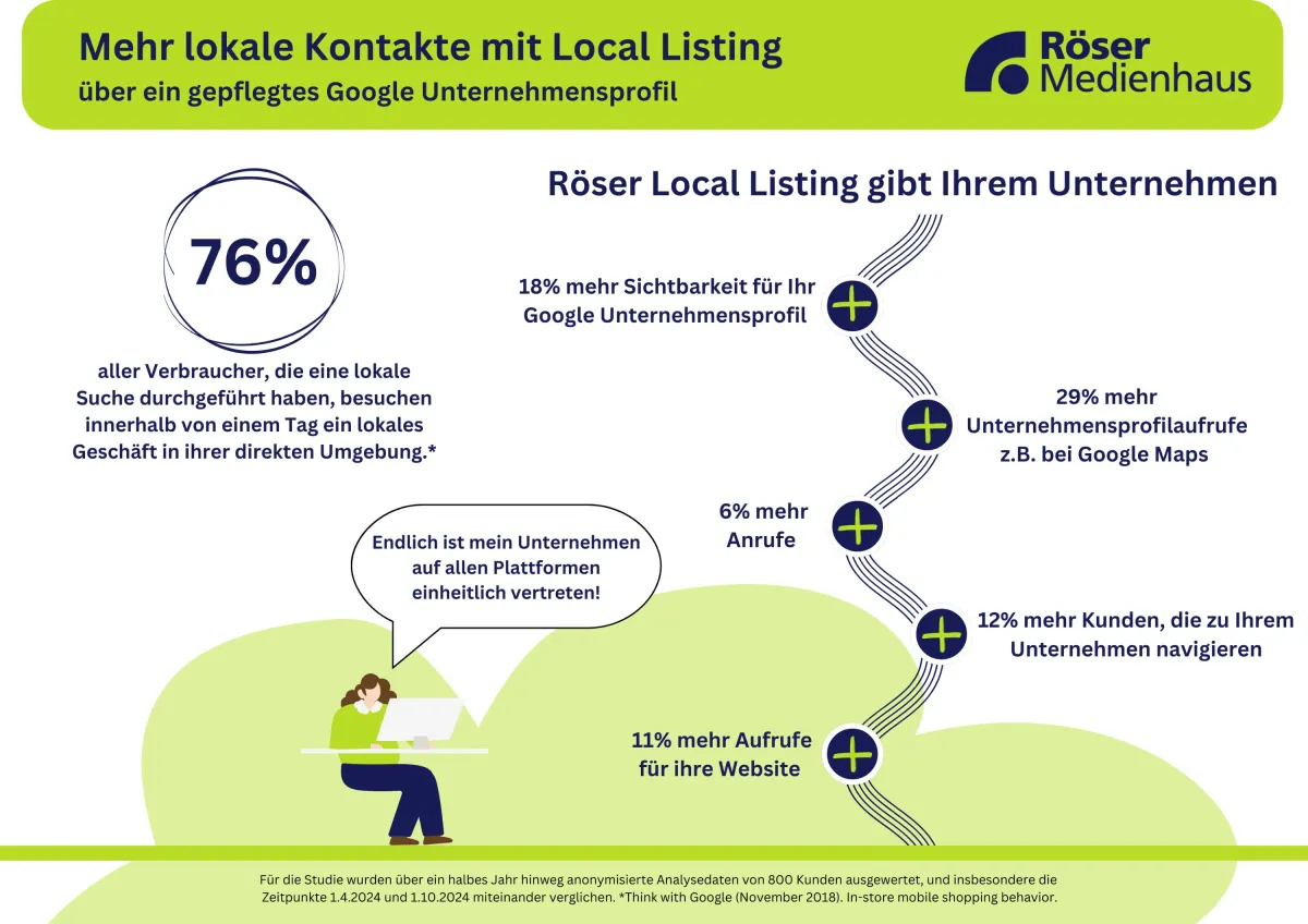 (© Röser Medienhaus)