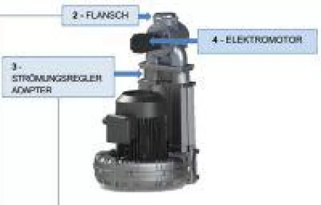 Bild: Seitenkanalverdichter separieren rieselfähige Stoffe