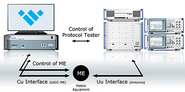 Bild: Das Global Certification Forum listet die Interlab Test Solution DEVICE/UICC Erweiterung für 5G NR USIM/USAT