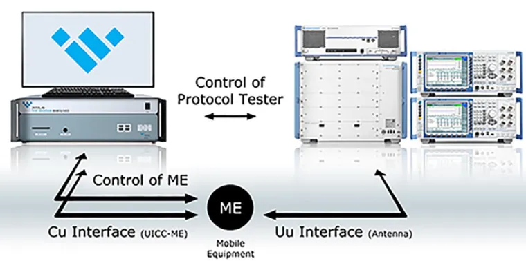 Das Global Certification Forum listet die Interlab Test Solution DEVICE/UICC Erweiterung für 5G NR USIM/USAT Bild: Das Global Certification Forum listet die Interlab Test Solution DEVICE/UICC Erweiterung für 5G NR USIM/USAT