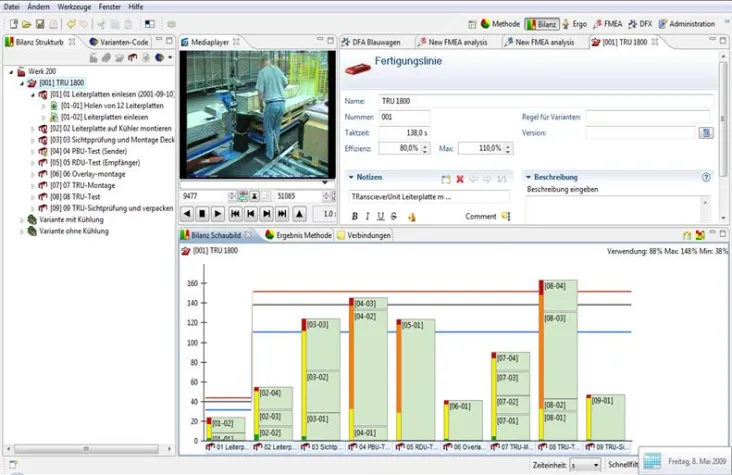 Bild: Kann man Lean Tools auch ‚lean‘ finden?