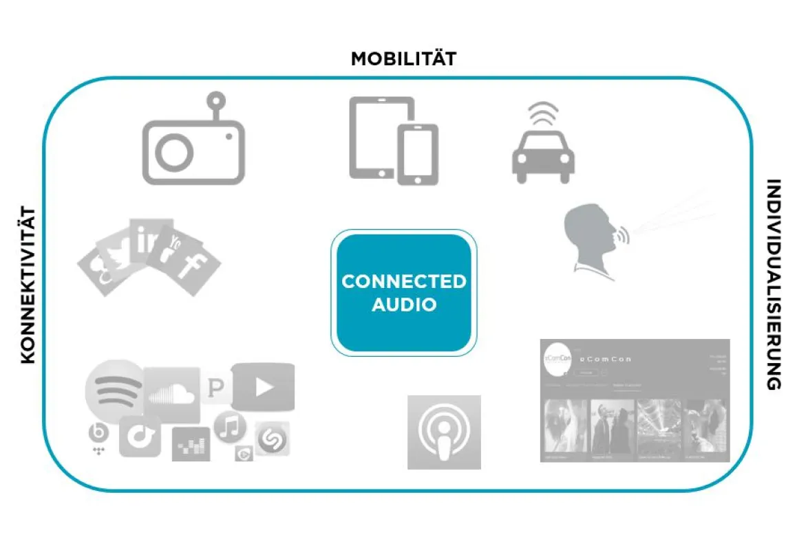 Connected Audio