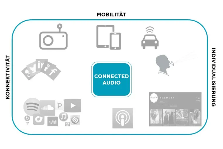 eComCon: First Mover bei Programmatic Audio Bild: eComCon: First Mover bei Programmatic Audio