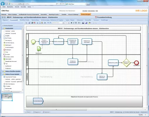 Bild: Sichere Unternehmensprozesse sind kein Zufall