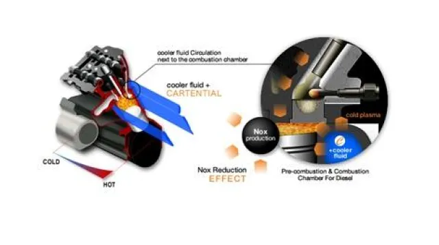 Bild: Neuer Zusatzstoff für Kühlmittel senkt Benzin- und Dieselverbrauch und Umwelt-Belastung