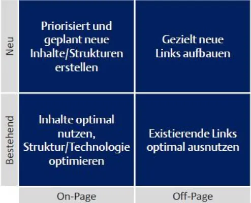 Bild: Die richtige SEO-Strategie: Bloofusion stellt Fragenkatalog für Unternehmen vor