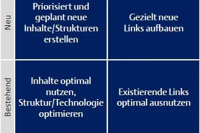 Die richtige SEO-Strategie: Bloofusion stellt Fragenkatalog für Unternehmen vor Bild: Die richtige SEO-Strategie: Bloofusion stellt Fragenkatalog für Unternehmen vor