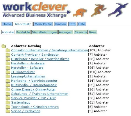 Bild: IT-Marktplatz workclever.de startet erfolgsabhängige Online-Werbung für IT-Unternehmen - Einführungsangebot bis 31.07.04