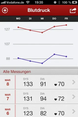 Bild: Neue iPhone App "Blutdruck Assistent" erleichtert Blutdruck-Patienten den Alltag